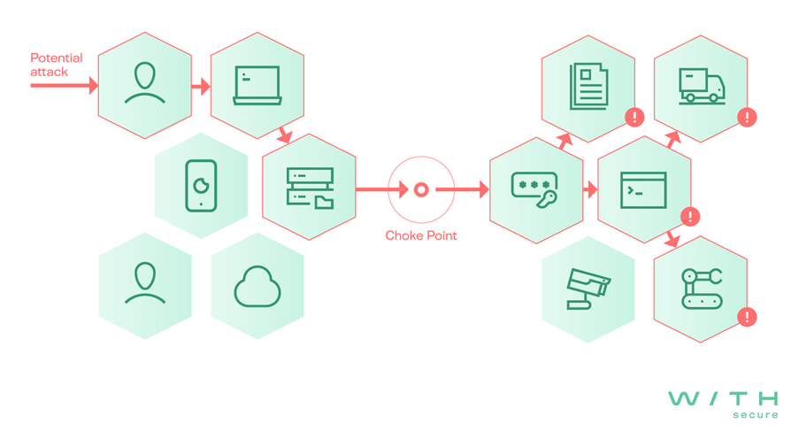 attack-path-choke-point