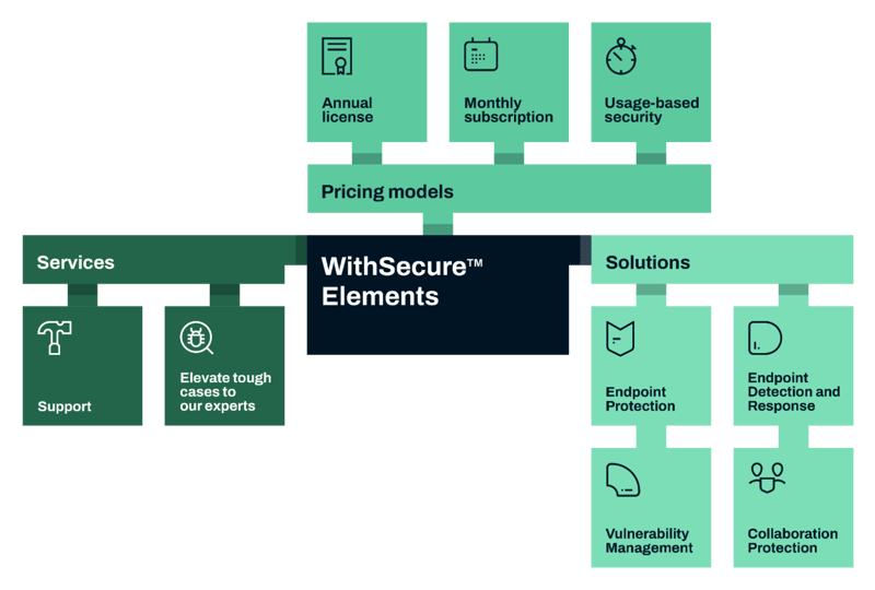 withsecure-infographic-elements